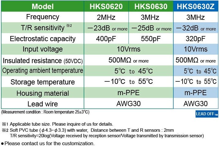 Specification Specification