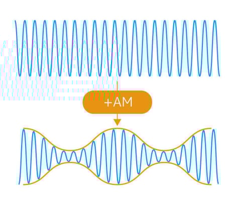AMmodulation AMmodulation