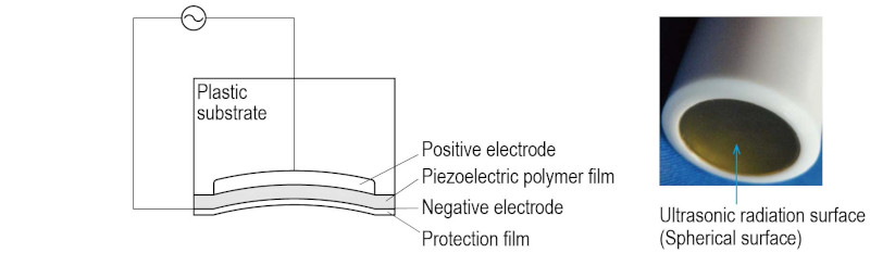 piezo polmer film basic structure