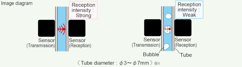 bubble sensor image