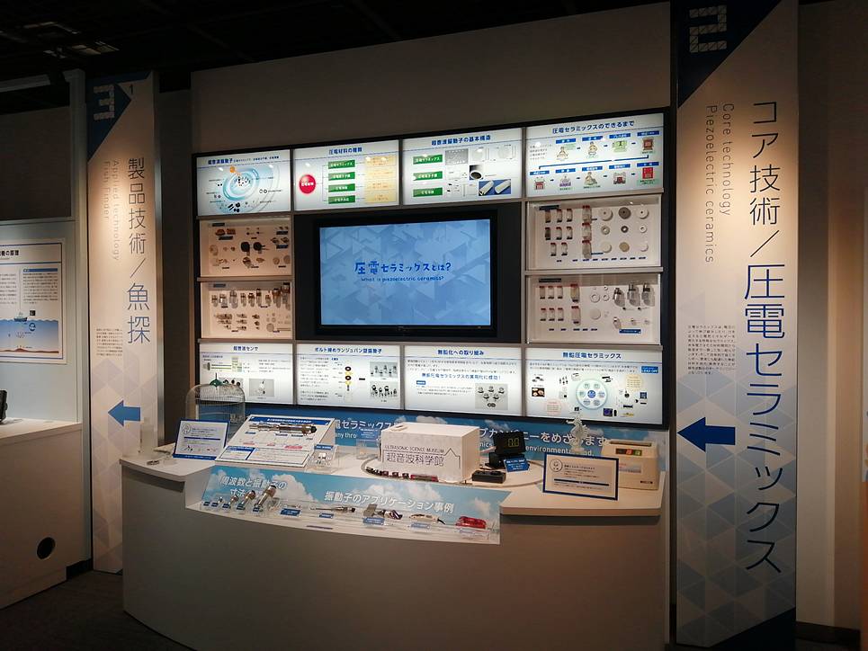 Ultrasonic Science Museum Floor Guide